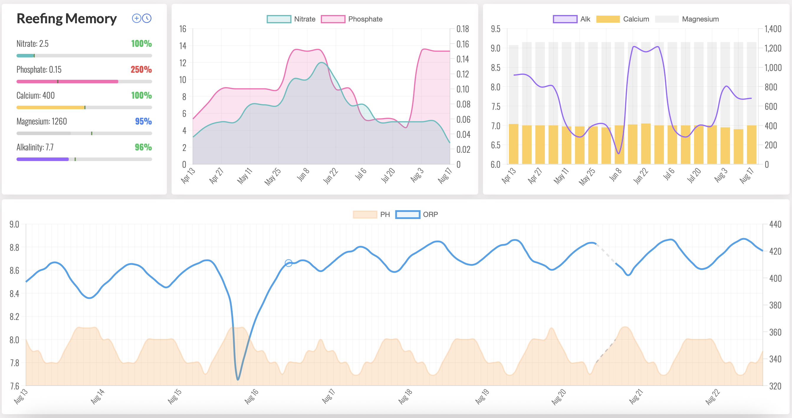 /dashboard.detail.png /dashboard.detail.png