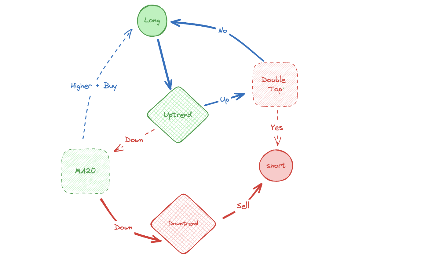 /simpletrend.png /simpletrend.png